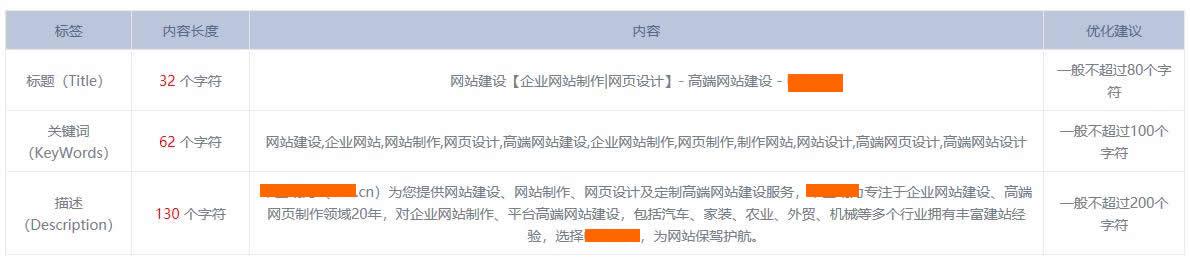 網(wǎng)站TDK參數(shù)設置案例